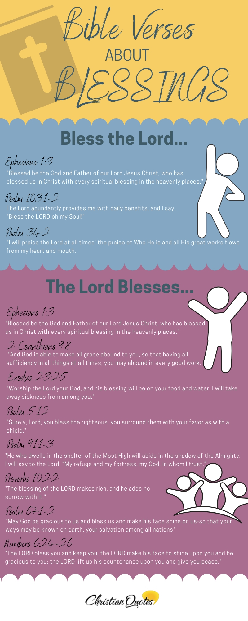 World’s Best 15 Bible Verses About Blessings | ChristianQuotes.info